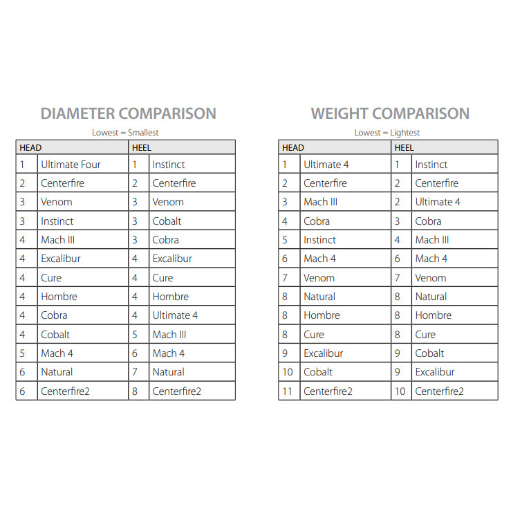 Fast Back Ropes 4 Strand Hombre Head Rope