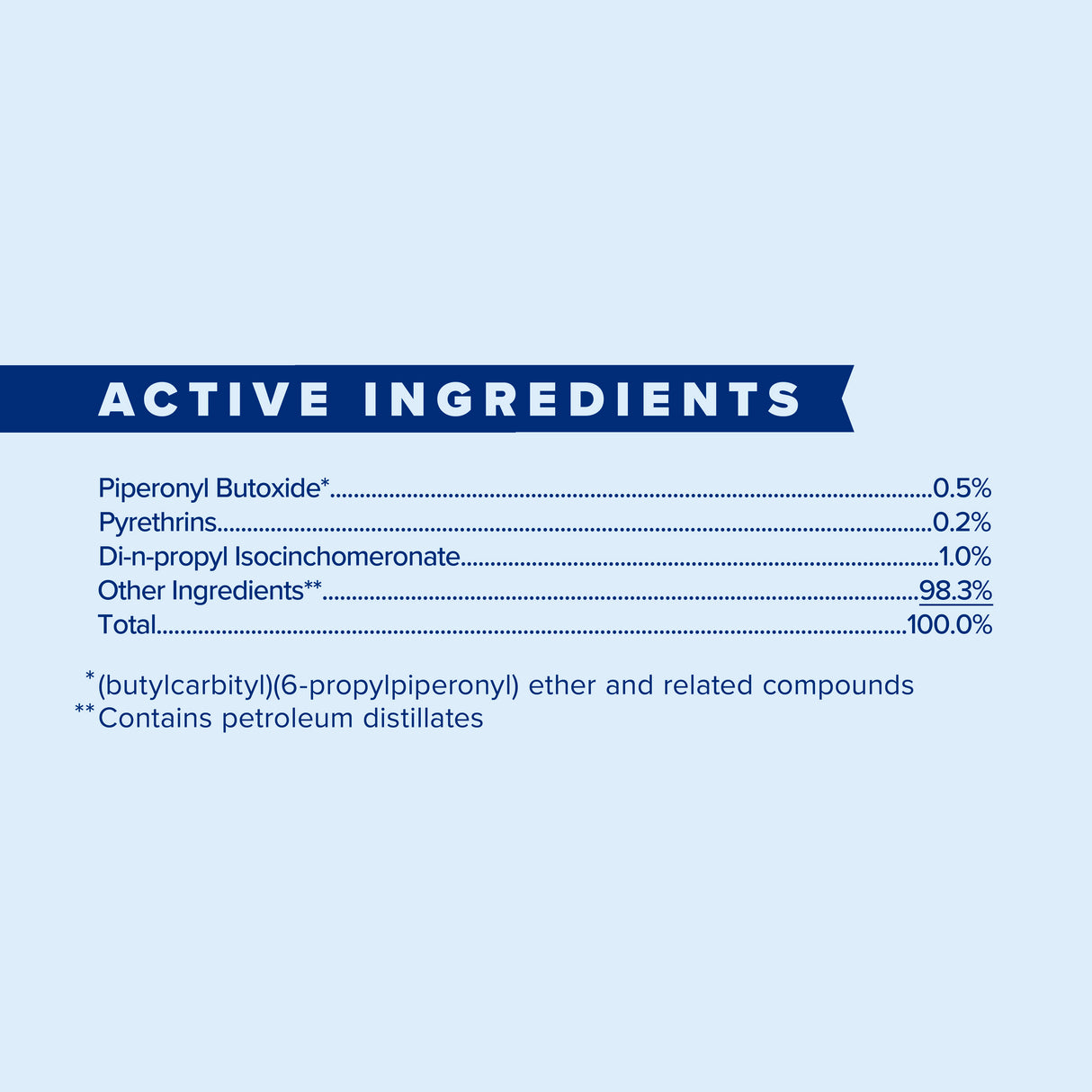 Farnam Swat Clear Fly Repellent Ointment- 7oz.