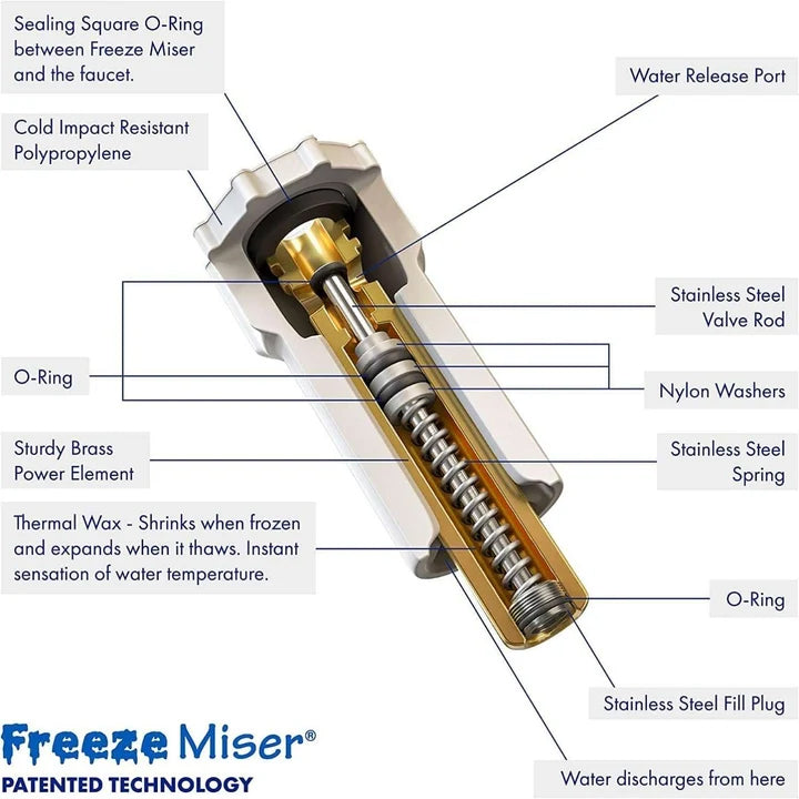 Freeze Miser- Outdoor Faucet Freeze Protection- Two Pack